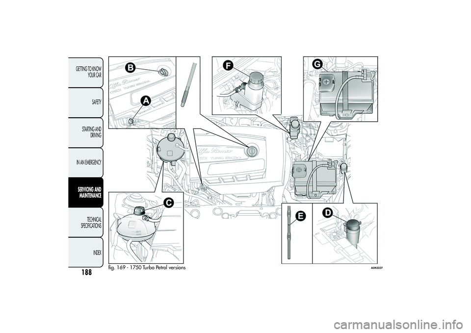 Alfa Romeo Giulietta 2013 Owner handbook (in English) fig. 169 - 1750 Turbo Petrol versions
A0K0337
188GETTING TO KNOW
YOUR CAR
SAFETY
STARTING AND
DRIVING
IN AN EMERGENCYSERVICING AND
MAINTENANCE
TECHNICAL
SPECIFICATIONS
INDEX Alfa Romeo Giulietta 2013 Owner handbook (in English) fig. 169 - 1750 Turbo Petrol versions
A0K0337
188GETTING TO KNOW
YOUR CAR
SAFETY
STARTING AND
DRIVING
IN AN EMERGENCYSERVICING AND
MAINTENANCE
TECHNICAL
SPECIFICATIONS
INDEX