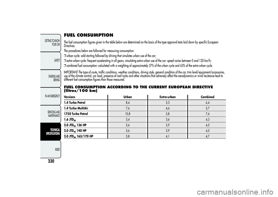 Alfa Romeo Giulietta 2013 Owner handbook (in English) FUEL CONSUMPTIONThe fuel consumption figures given in the table below are determined on the basis of the type-approval tests laid down by specific European
Directives.
The procedures below are followe Alfa Romeo Giulietta 2013 Owner handbook (in English) FUEL CONSUMPTIONThe fuel consumption figures given in the table below are determined on the basis of the type-approval tests laid down by specific European
Directives.
The procedures below are followe