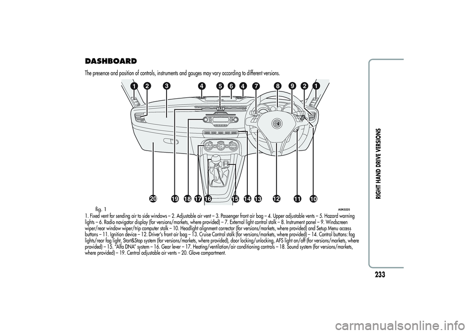 Alfa Romeo Giulietta 2013  Owner handbook (in English) DASHBOARDThe presence and position of controls, instruments and gauges may vary according to different versions.1. Fixed vent for sending air to side windows – 2. Adjustable air vent – 3. Passenge