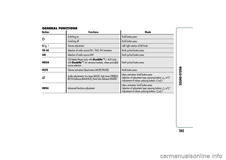 Alfa Romeo Giulietta 2013  Owner handbook (in English) GENERAL FUNCTIONSButton Functions Mode
Switching on Brief button press
Switching off Brief button press
Afig. 1 Volume adjustment Left/right rotation of left knob
FM ASSelection of radio source FM1, F