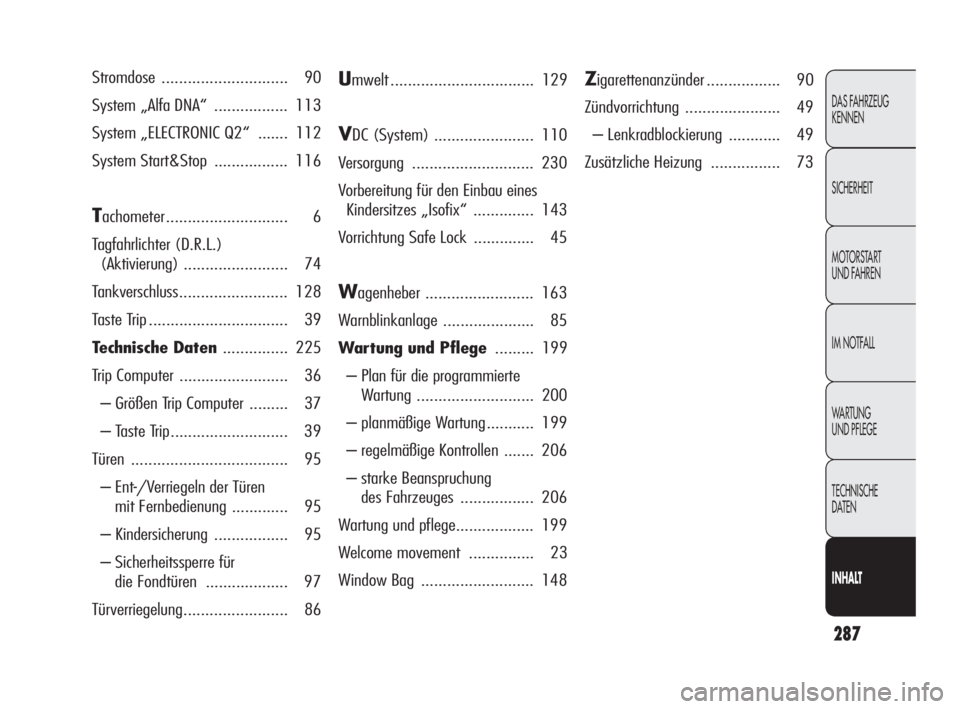 Alfa Romeo Giulietta 2010  Betriebsanleitung (in German) 287
DAS FAHRZEUG
KENNEN
SICHERHEIT
MOTORSTART 
UND FAHREN
IM NOTFALL
WARTUNG 
UND PFLEGE
TECHNISCHE 
DATEN
INHALT
Stromdose ............................. 90
System „Alfa DNA“ ................. 113