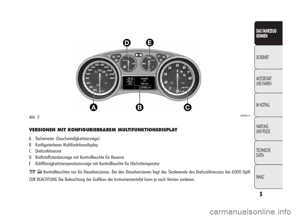Alfa Romeo Giulietta 2010 Betriebsanleitung (in German) 5
DAS FAHRZEUG
KENNEN
SICHERHEIT
MOTORSTART
UND FAHREN
IM NOTFALL
WA R T U N G
UND PFLEGE
TECHNISCHE
DATEN
INHALT
VERSIONEN MIT KONFIGURIERBAREM MULTIFUNKTIONSDISPLAY
A Tachometer (Geschwindigkeitsanz Alfa Romeo Giulietta 2010 Betriebsanleitung (in German) 5
DAS FAHRZEUG
KENNEN
SICHERHEIT
MOTORSTART
UND FAHREN
IM NOTFALL
WA R T U N G
UND PFLEGE
TECHNISCHE
DATEN
INHALT
VERSIONEN MIT KONFIGURIERBAREM MULTIFUNKTIONSDISPLAY
A Tachometer (Geschwindigkeitsanz