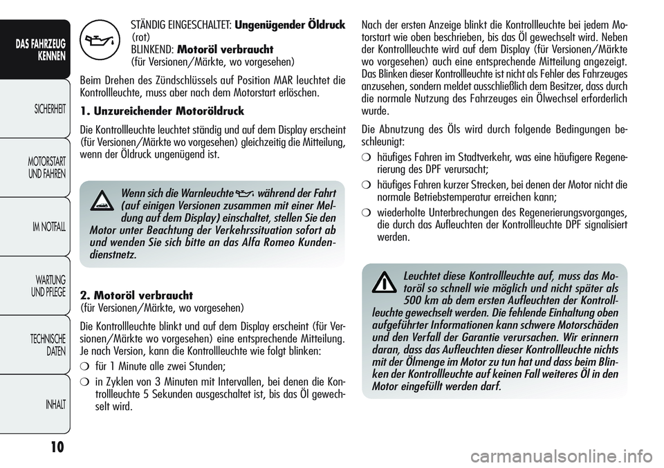 Alfa Romeo Giulietta 2011  Betriebsanleitung (in German) 10
DAS FAHRZEUG
KENNEN
SICHERHEIT
MOTORSTART 
UND FAHREN
IM NOTFALL
WA R T U N G  
UND PFLEGE
TECHNISCHE
DATEN
INHALT
STÄNDIG EINGESCHALTET:Ungenügender Öldruck
(rot)
BLINKEND:Motoröl verbraucht
(