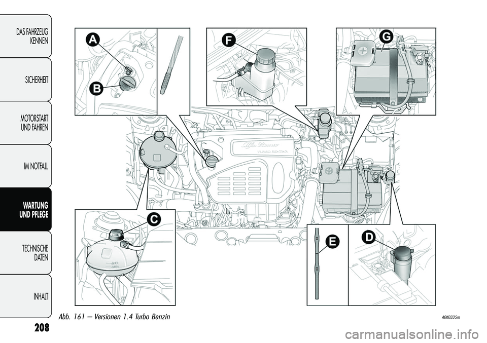 Alfa Romeo Giulietta 2012 Betriebsanleitung (in German) 208
DAS FAHRZEUG
KENNEN
SICHERHEIT
MOTORSTART
UND FAHREN
IM NOTFALL
WARTUNG
UND PFLEGE
TECHNISCHE
DATEN
INHALT
A0K0335mAbb. 161 – Versionen 1.4 Turbo Benzin Alfa Romeo Giulietta 2012 Betriebsanleitung (in German) 208
DAS FAHRZEUG
KENNEN
SICHERHEIT
MOTORSTART
UND FAHREN
IM NOTFALL
WARTUNG
UND PFLEGE
TECHNISCHE
DATEN
INHALT
A0K0335mAbb. 161 – Versionen 1.4 Turbo Benzin