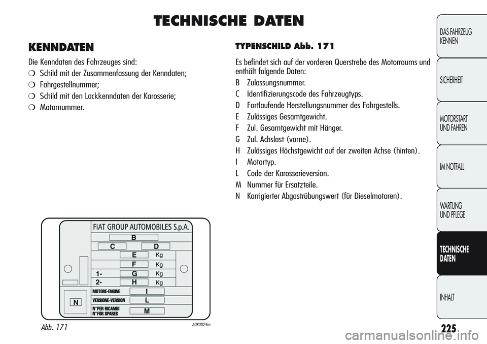 Alfa Romeo Giulietta 2012 Betriebsanleitung (in German) 225
DAS FAHRZEUG
KENNEN
SICHERHEIT
MOTORSTART
UND FAHREN
IM NOTFALL
WARTUNG
UND PFLEGE
TECHNISCHE
DATEN
INHALT
TECHNISCHE DATEN
TYPENSCHILD Abb. 171
Es befindet sich auf der vorderen Querstrebe des Alfa Romeo Giulietta 2012 Betriebsanleitung (in German) 225
DAS FAHRZEUG
KENNEN
SICHERHEIT
MOTORSTART
UND FAHREN
IM NOTFALL
WARTUNG
UND PFLEGE
TECHNISCHE
DATEN
INHALT
TECHNISCHE DATEN
TYPENSCHILD Abb. 171
Es befindet sich auf der vorderen Querstrebe des