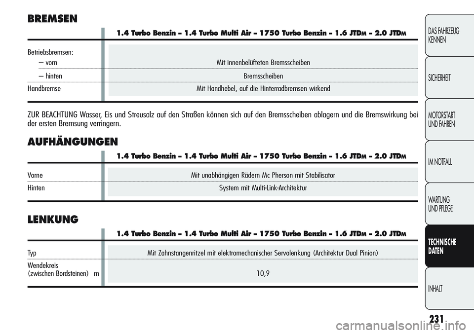 Alfa Romeo Giulietta 2012 Betriebsanleitung (in German) Mit Zahnstangenritzel mit elektromechanischer Servolenkung (Architektur Dual Pinion)
10,9
231
DAS FAHRZEUG
KENNEN
SICHERHEIT
MOTORSTART
UND FAHREN
IM NOTFALL
WARTUNG
UND PFLEGE
TECHNISCHE
DATEN
INHA Alfa Romeo Giulietta 2012 Betriebsanleitung (in German) Mit Zahnstangenritzel mit elektromechanischer Servolenkung (Architektur Dual Pinion)
10,9
231
DAS FAHRZEUG
KENNEN
SICHERHEIT
MOTORSTART
UND FAHREN
IM NOTFALL
WARTUNG
UND PFLEGE
TECHNISCHE
DATEN
INHA