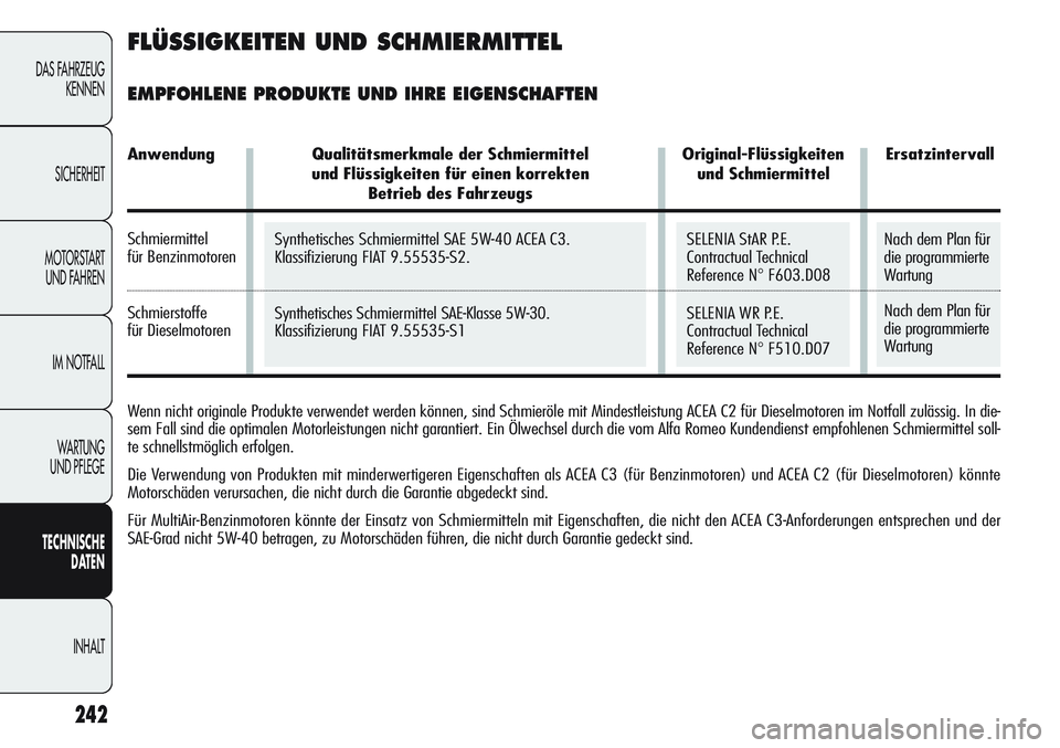 Alfa Romeo Giulietta 2012 Betriebsanleitung (in German) Synthetisches Schmiermittel SAE 5W-40 ACEA C3.
Klassifizierung FIAT 9.55535-S2.
Synthetisches Schmiermittel SAE-Klasse 5W-30.
Klassifizierung FIAT 9.55535-S1Nach dem Plan für
die programmierte
Wartu Alfa Romeo Giulietta 2012 Betriebsanleitung (in German) Synthetisches Schmiermittel SAE 5W-40 ACEA C3.
Klassifizierung FIAT 9.55535-S2.
Synthetisches Schmiermittel SAE-Klasse 5W-30.
Klassifizierung FIAT 9.55535-S1Nach dem Plan für
die programmierte
Wartu