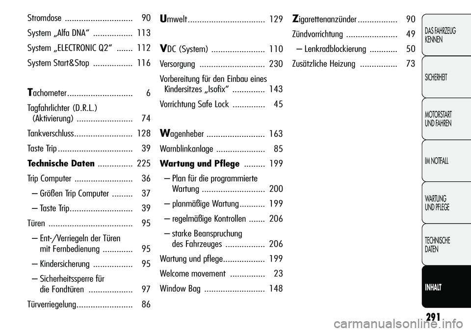 Alfa Romeo Giulietta 2011  Betriebsanleitung (in German) 291
DAS FAHRZEUG
KENNEN
SICHERHEIT
MOTORSTART 
UND FAHREN
IM NOTFALL
WARTUNG 
UND PFLEGE
TECHNISCHE
DATEN
INHALT
Stromdose ............................. 90
System „Alfa DNA“ ................. 113
