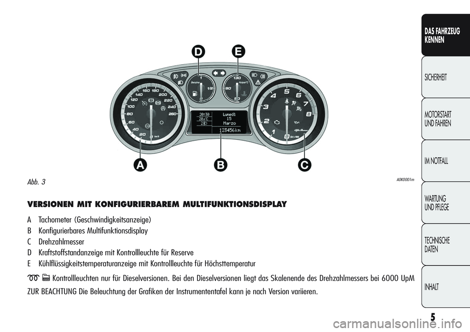 Alfa Romeo Giulietta 2012  Betriebsanleitung (in German) 5
DAS FAHRZEUG
KENNEN
SICHERHEIT
MOTORSTART 
UND FAHREN
IM NOTFALL
WARTUNG 
UND PFLEGE
TECHNISCHE
DATEN
INHALT
VERSIONEN MIT KONFIGURIERBAREM MULTIFUNKTIONSDISPLAY
A Tachometer (Geschwindigkeitsanzeig