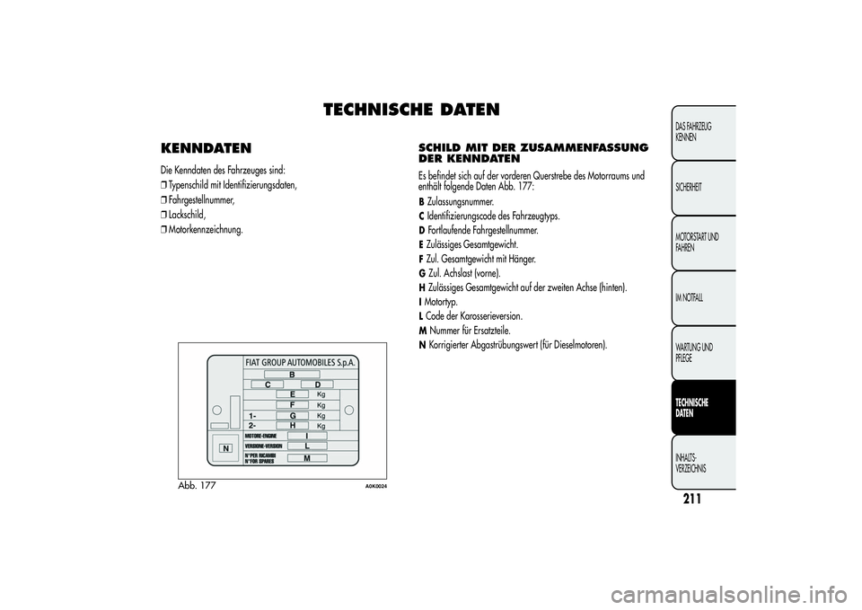 Alfa Romeo Giulietta 2013 Betriebsanleitung (in German) TECHNISCHE DATEN
KENNDATENDie Kenndaten des Fahrzeuges sind:
❒Typenschild mit Identifizierungsdaten,
❒Fahrgestellnummer,
❒Lackschild,
❒Motorkennzeichnung.
SCHILD MIT DER ZUSAMMENFASSUNG
DER KE Alfa Romeo Giulietta 2013 Betriebsanleitung (in German) TECHNISCHE DATEN
KENNDATENDie Kenndaten des Fahrzeuges sind:
❒Typenschild mit Identifizierungsdaten,
❒Fahrgestellnummer,
❒Lackschild,
❒Motorkennzeichnung.
SCHILD MIT DER ZUSAMMENFASSUNG
DER KE