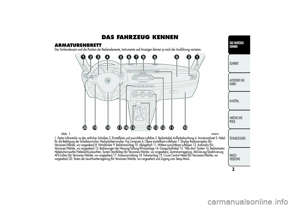 Alfa Romeo Giulietta 2013  Betriebsanleitung (in German) DAS FAHRZEUG KENNEN
ARMATURENBRETTDas Vorhandensein und die Position der Bedienelemente, Instrumente und Anzeigen können je nach der Ausführung variieren.1. Fester Luftverteiler zu den seitlichen Sc