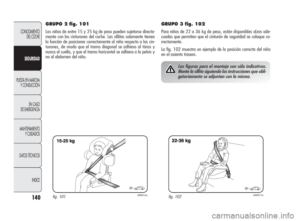 Alfa Romeo Giulietta 2010  Manual de Empleo y Cuidado (in Spanish) 140
CONOCIMIENTO 
DEL COCHE
SEGURIDAD
PUESTA EN MARCHA
Y CONDUCCIÓN
EN CASO 
DE EMERGENCIA
MANTENIMIENTO 
Y CUIDADOS
DATOS TÉCNICOS
INDICE
GRUPO 2 fig. 101
Los niños de entre 15 y 25 kg de peso pue