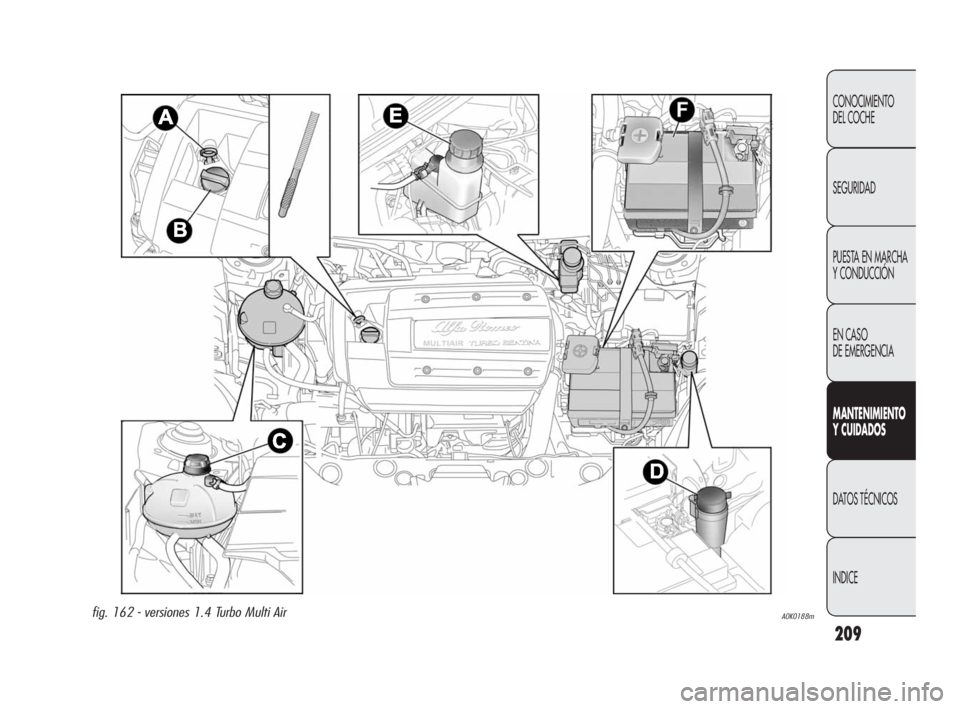 Alfa Romeo Giulietta 2010 Manual de Empleo y Cuidado (in Spanish) 209
CONOCIMIENTO
DEL COCHE
SEGURIDAD
PUESTA EN MARCHA
Y CONDUCCIÓN
EN CASO
DE EMERGENCIA
MANTENIMIENTO
Y CUIDADOS
DATOS TÉCNICOS
INDICE
A0K0188mfig. 162 - versiones 1.4 Turbo Multi Air
199-224 A Alfa Romeo Giulietta 2010 Manual de Empleo y Cuidado (in Spanish) 209
CONOCIMIENTO
DEL COCHE
SEGURIDAD
PUESTA EN MARCHA
Y CONDUCCIÓN
EN CASO
DE EMERGENCIA
MANTENIMIENTO
Y CUIDADOS
DATOS TÉCNICOS
INDICE
A0K0188mfig. 162 - versiones 1.4 Turbo Multi Air
199-224 A