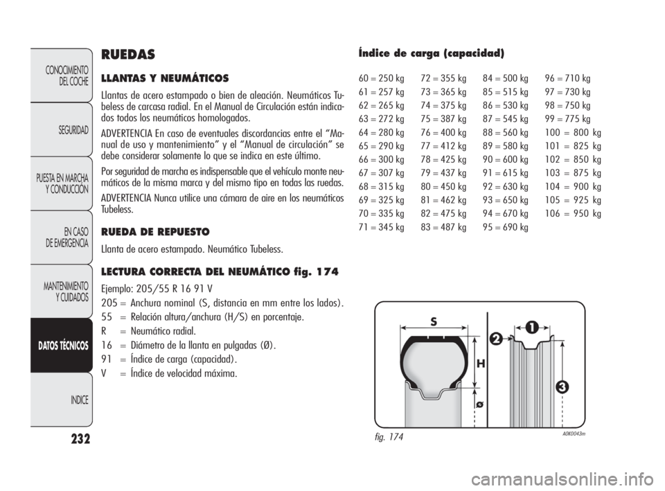 Alfa Romeo Giulietta 2010 Manual de Empleo y Cuidado (in Spanish) 232
CONOCIMIENTO
DEL COCHE
SEGURIDAD
PUESTA EN MARCHA
Y CONDUCCIÓN
EN CASO
DE EMERGENCIA
MANTENIMIENTO
Y CUIDADOS
DATOS TÉCNICOS
INDICE
RUEDAS
LLANTAS Y NEUMÁTICOS
Llantas de acero estampado o Alfa Romeo Giulietta 2010 Manual de Empleo y Cuidado (in Spanish) 232
CONOCIMIENTO
DEL COCHE
SEGURIDAD
PUESTA EN MARCHA
Y CONDUCCIÓN
EN CASO
DE EMERGENCIA
MANTENIMIENTO
Y CUIDADOS
DATOS TÉCNICOS
INDICE
RUEDAS
LLANTAS Y NEUMÁTICOS
Llantas de acero estampado o