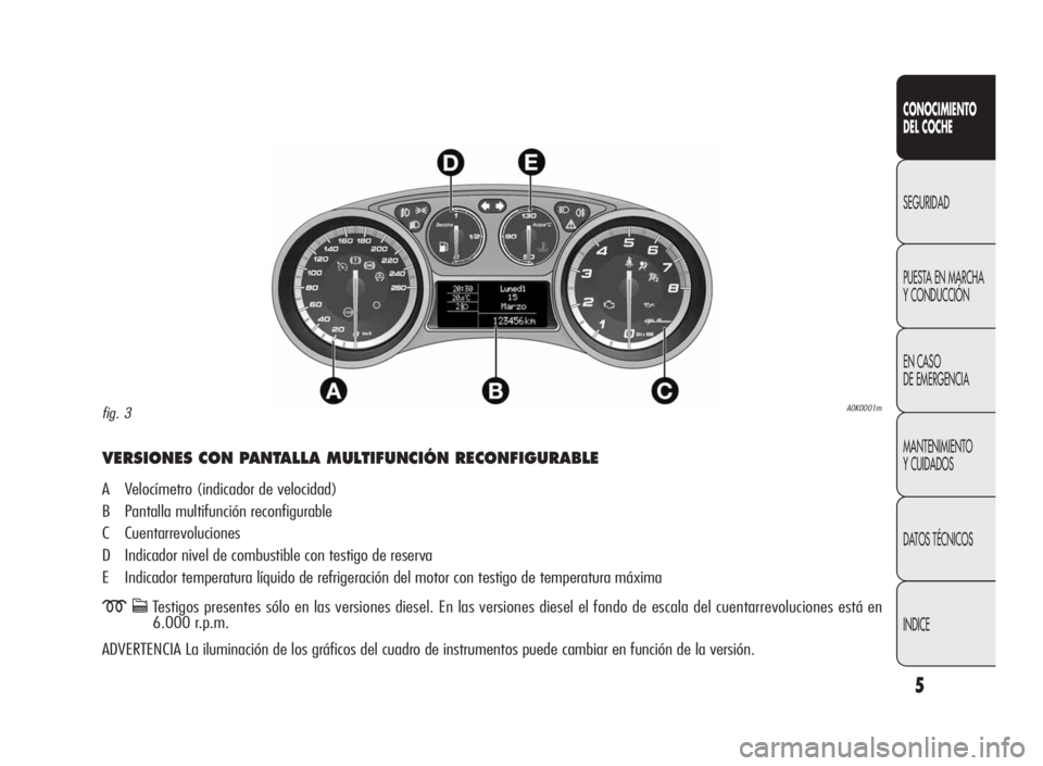 Alfa Romeo Giulietta 2010  Manual de Empleo y Cuidado (in Spanish) 5
CONOCIMIENTO
DEL COCHE
SEGURIDAD
PUESTA EN MARCHA
Y CONDUCCIÓN
EN CASO
DE EMERGENCIA
MANTENIMIENTO
Y CUIDADOS
DATOS TÉCNICOS
INDICE
VERSIONES CON PANTALLA MULTIFUNCIÓN RECONFIGURABLE
A Velocímet