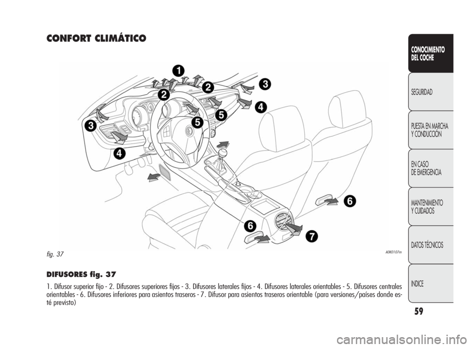 Alfa Romeo Giulietta 2010 Manual de Empleo y Cuidado (in Spanish) 59
CONOCIMIENTO
DEL COCHE
SEGURIDAD
PUESTA EN MARCHA
Y CONDUCCIÓN
EN CASO
DE EMERGENCIA
MANTENIMIENTO
Y CUIDADOS
DATOS TÉCNICOS
INDICE
DIFUSORES fig. 37
1. Difusor superior fijo - 2. Difusores super Alfa Romeo Giulietta 2010 Manual de Empleo y Cuidado (in Spanish) 59
CONOCIMIENTO
DEL COCHE
SEGURIDAD
PUESTA EN MARCHA
Y CONDUCCIÓN
EN CASO
DE EMERGENCIA
MANTENIMIENTO
Y CUIDADOS
DATOS TÉCNICOS
INDICE
DIFUSORES fig. 37
1. Difusor superior fijo - 2. Difusores super