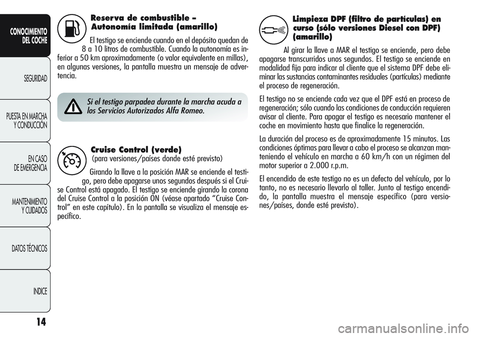 Alfa Romeo Giulietta 2011  Manual de Empleo y Cuidado (in Spanish) 14
CONOCIMIENTO
DEL COCHE
SEGURIDAD
PUESTA EN MARCHA
Y CONDUCCIÓN
EN CASO 
DE EMERGENCIA
MANTENIMIENTO
Y CUIDADOS
DATOS TÉCNICOS
INDICE
Reser va de combustible – 
Autonomía limitada (amarillo)
El