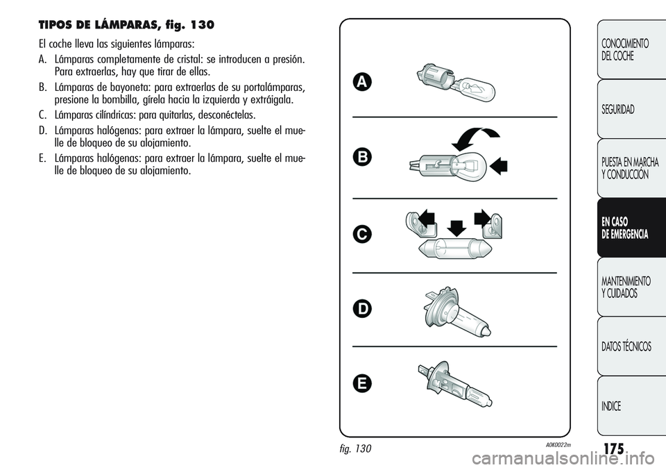 Alfa Romeo Giulietta 2011  Manual de Empleo y Cuidado (in Spanish) 175
CONOCIMIENTO
DEL COCHE
SEGURIDAD
PUESTA EN MARCHA 
Y CONDUCCIÓN
EN CASO 
DE EMERGENCIA
MANTENIMIENTO
Y CUIDADOS
DATOS TÉCNICOS
INDICE
TIPOS DE LÁMPARAS, fig. 130
El coche lleva las siguientes l