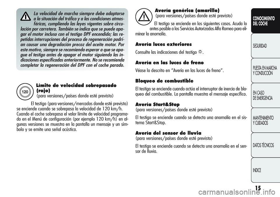 Alfa Romeo Giulietta 2012  Manual de Empleo y Cuidado (in Spanish) 15
CONOCIMIENTO
DEL COCHE
SEGURIDAD
PUESTA EN MARCHA 
Y CONDUCCIÓN
EN CASO 
DE EMERGENCIA
MANTENIMIENTO
Y CUIDADOS
DATOS TÉCNICOS
INDICE
Límite de velocidad sobrepasado
(rojo)
(para versiones/país