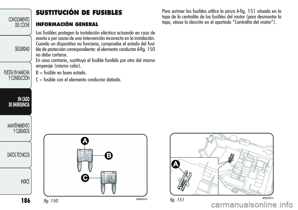 Alfa Romeo Giulietta 2011  Manual de Empleo y Cuidado (in Spanish) 186
CONOCIMIENTO
DEL COCHE
SEGURIDAD
PUESTA EN MARCHA
Y CONDUCCIÓN
EN CASO 
DE EMERGENCIA
MANTENIMIENTO
Y CUIDADOS
DATOS TÉCNICOS
INDICE
SUSTITUCIÓN DE FUSIBLES
INFORMACIÓN GENERAL
Los fusibles pr
