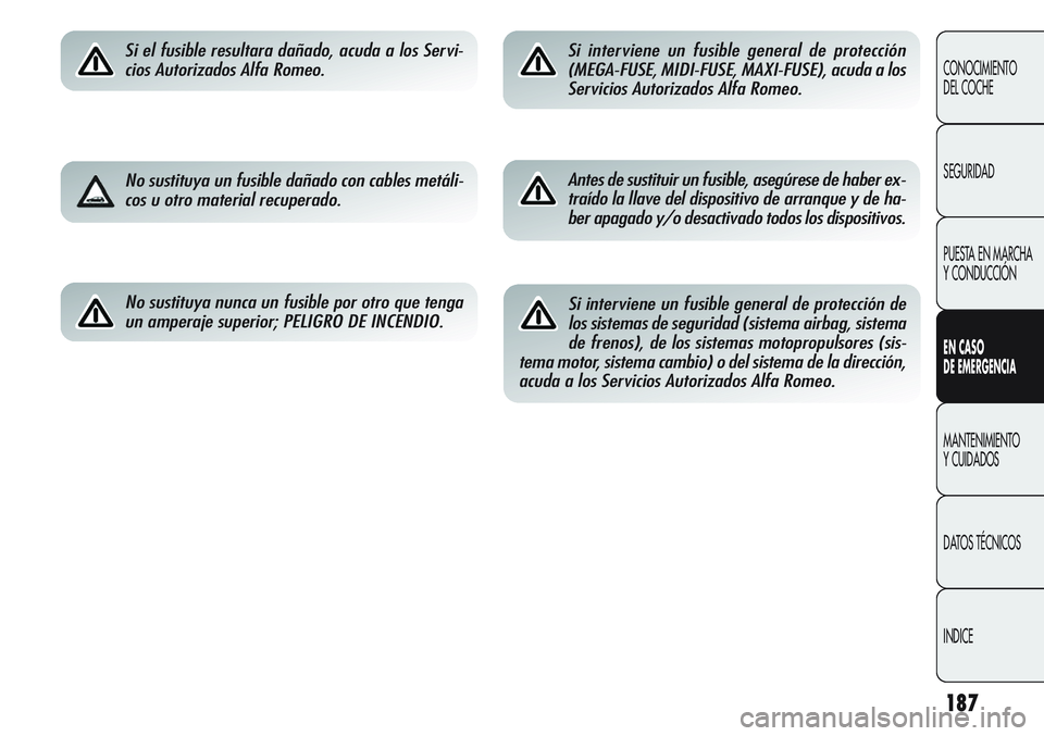 Alfa Romeo Giulietta 2011  Manual de Empleo y Cuidado (in Spanish) 187
CONOCIMIENTO
DEL COCHE
SEGURIDAD
PUESTA EN MARCHA 
Y CONDUCCIÓN
EN CASO 
DE EMERGENCIA
MANTENIMIENTO
Y CUIDADOS
DATOS TÉCNICOS
INDICE
Si el fusible resultara dañado, acuda a los Servi-
cios Aut