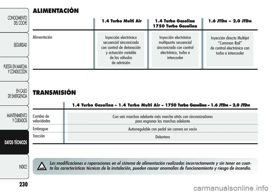 Alfa Romeo Giulietta 2011  Manual de Empleo y Cuidado (in Spanish) Con seis marchas adelante más marcha atrás con sincronizadores 
para engranar las marchas adelante
Autorregulable con pedal sin carrera en vacío
Delantero
230
CONOCIMIENTO
DEL COCHE
SEGURIDAD
PUEST