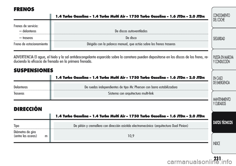 Alfa Romeo Giulietta 2011  Manual de Empleo y Cuidado (in Spanish) De piñón y cremallera con dirección asistida electromecánica (arquitectura Dual Pinion)
10,9
231
CONOCIMIENTO
DEL COCHE
SEGURIDAD
PUESTA EN MARCHA 
Y CONDUCCIÓN
EN CASO 
DE EMERGENCIA
MANTENIMIEN