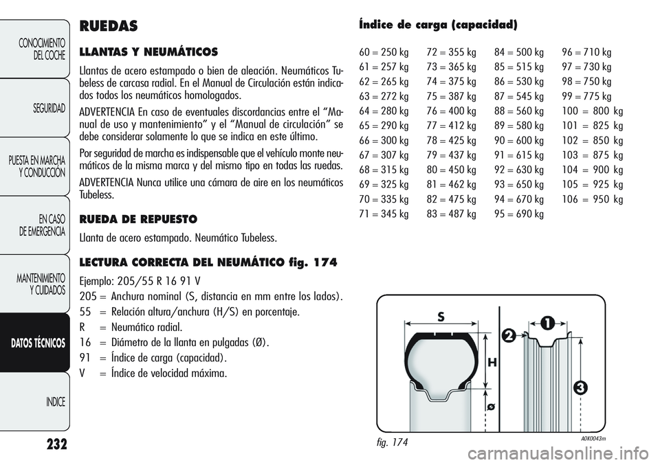 Alfa Romeo Giulietta 2011  Manual de Empleo y Cuidado (in Spanish) 232
CONOCIMIENTO
DEL COCHE
SEGURIDAD
PUESTA EN MARCHA 
Y CONDUCCIÓN
EN CASO 
DE EMERGENCIA
MANTENIMIENTO
Y CUIDADOS
DATOS TÉCNICOS
INDICE
RUEDAS
LLANTAS Y NEUMÁTICOS
Llantas de acero estampado o bi