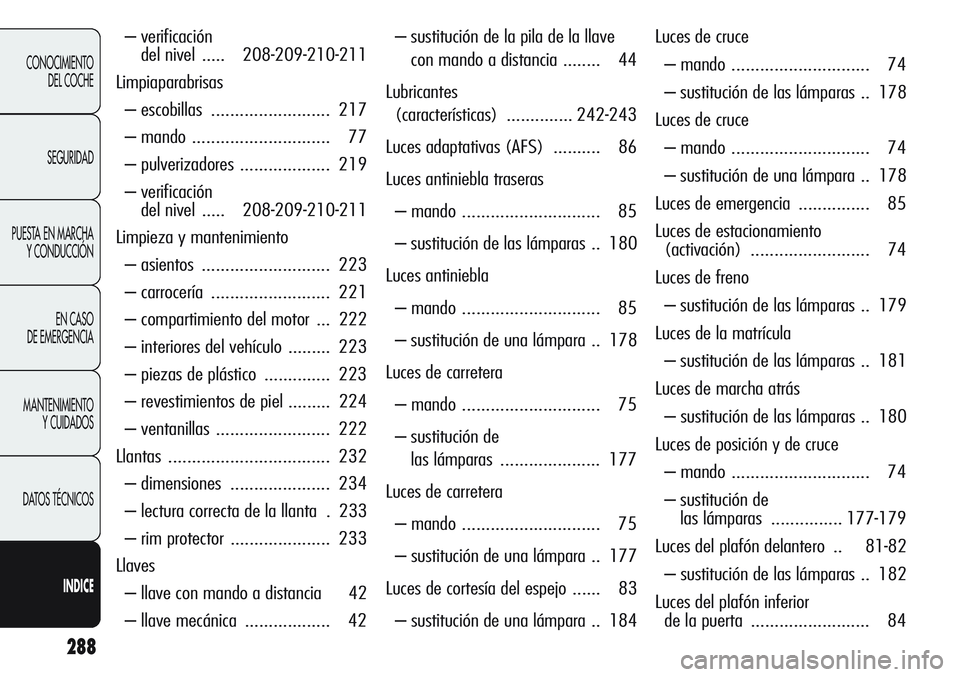 Alfa Romeo Giulietta 2012  Manual de Empleo y Cuidado (in Spanish) 288
CONOCIMIENTO
DEL COCHE
SEGURIDAD
PUESTA EN MARCHA 
Y CONDUCCIÓN
EN CASO 
DE EMERGENCIA
MANTENIMIENTO
Y CUIDADOS
DATOS TÉCNICOS
INDICE
– verificación  
del nivel  ..... 208-209-210-211
Limpiap