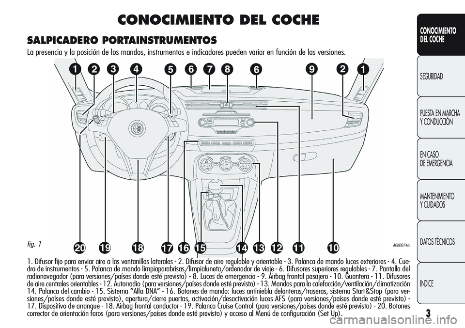 Alfa Romeo Giulietta 2012  Manual de Empleo y Cuidado (in Spanish) A0K0074mfig. 1
3
CONOCIMIENTO
DEL COCHE
SEGURIDAD
PUESTA EN MARCHA 
Y CONDUCCIÓN
EN CASO 
DE EMERGENCIA
MANTENIMIENTO
Y CUIDADOS
DATOS TÉCNICOS
INDICE
CONOCIMIENTO DEL COCHE
1. Difusor fijo para env