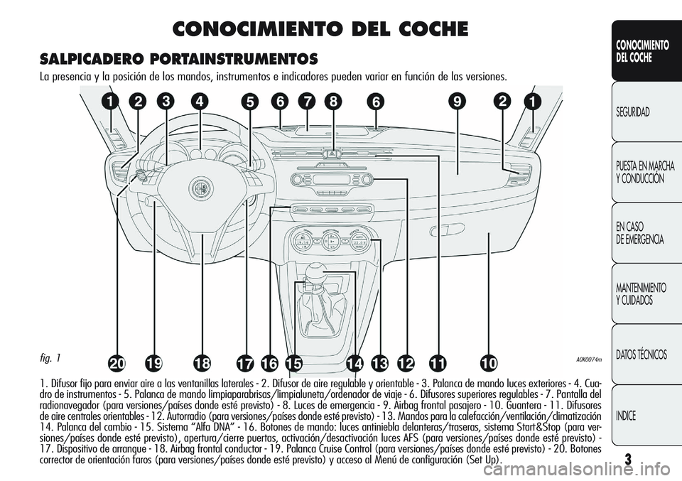 Alfa Romeo Giulietta 2011 Manual de Empleo y Cuidado (in Spanish) A0K0074mfig. 1
3
CONOCIMIENTO
DEL COCHE
SEGURIDAD
PUESTA EN MARCHA
Y CONDUCCIÓN
EN CASO
DE EMERGENCIA
MANTENIMIENTO
Y CUIDADOS
DATOS TÉCNICOS
INDICE
CONOCIMIENTO DEL COCHE
1. Difusor fijo para env Alfa Romeo Giulietta 2011 Manual de Empleo y Cuidado (in Spanish) A0K0074mfig. 1
3
CONOCIMIENTO
DEL COCHE
SEGURIDAD
PUESTA EN MARCHA
Y CONDUCCIÓN
EN CASO
DE EMERGENCIA
MANTENIMIENTO
Y CUIDADOS
DATOS TÉCNICOS
INDICE
CONOCIMIENTO DEL COCHE
1. Difusor fijo para env