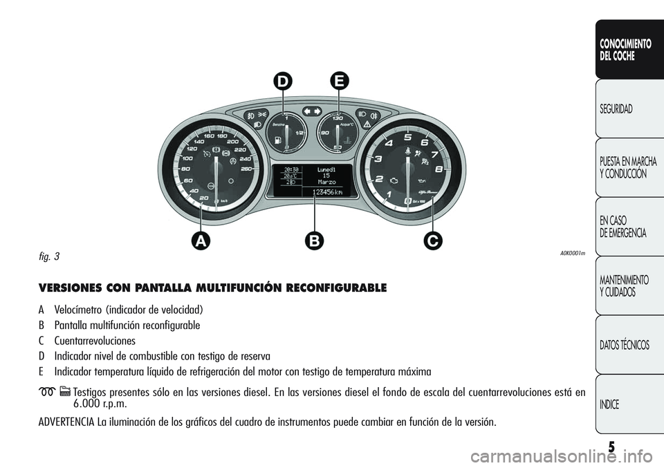 Alfa Romeo Giulietta 2012  Manual de Empleo y Cuidado (in Spanish) 5
CONOCIMIENTO
DEL COCHE
SEGURIDAD
PUESTA EN MARCHA 
Y CONDUCCIÓN
EN CASO 
DE EMERGENCIA
MANTENIMIENTO
Y CUIDADOS
DATOS TÉCNICOS
INDICE
VERSIONES CON PANTALLA MULTIFUNCIÓN RECONFIGURABLE
A Velocím
