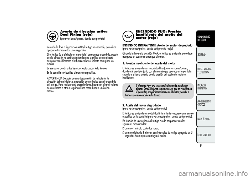 Alfa Romeo Giulietta 2013  Manual de Empleo y Cuidado (in Spanish) Avería de dirección activa
Dual Pinion (rojo)(para versiones/países, donde esté previsto)
Girando la llave a la posición MAR el testigo se enciende, pero debe
apagarse transcurridos unos segundos