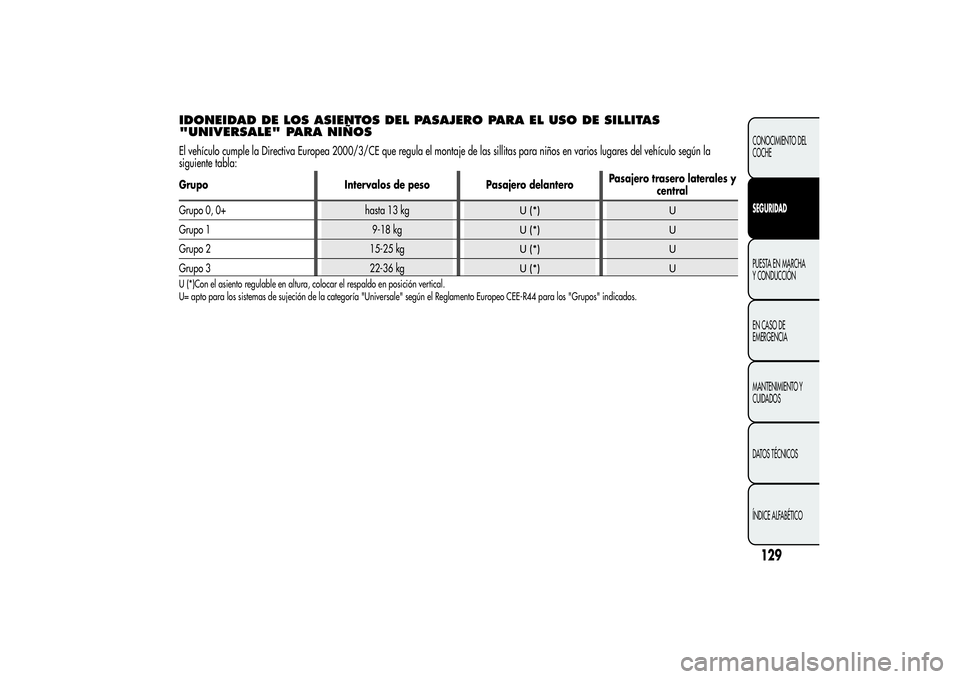 Alfa Romeo Giulietta 2013 Manual de Empleo y Cuidado (in Spanish) IDONEIDAD DE LOS ASIENTOS DEL PASAJERO PARA EL USO DE SILLITAS
"UNIVERSALE" PARA NIÑOSEl vehículo cumple la Directiva Europea 2000/3/CE que regula el montaje de las sillitas para niños en v Alfa Romeo Giulietta 2013 Manual de Empleo y Cuidado (in Spanish) IDONEIDAD DE LOS ASIENTOS DEL PASAJERO PARA EL USO DE SILLITAS
"UNIVERSALE" PARA NIÑOSEl vehículo cumple la Directiva Europea 2000/3/CE que regula el montaje de las sillitas para niños en v