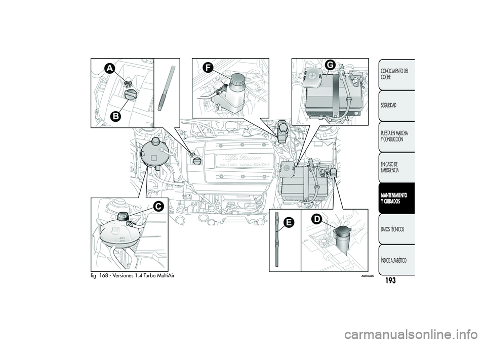 Alfa Romeo Giulietta 2013 Manual de Empleo y Cuidado (in Spanish) fig. 168 - Versiones 1.4 Turbo MultiAir
A0K0336
193CONOCIMIENTO DEL
COCHE
SEGURIDAD
PUESTA EN MARCHA
Y CONDUCCIÓN
EN CASO DE
EMERGENCIAMANTENIMIENTO
Y CUIDADOSDATOS TÉCNICOS
ÍNDICE ALFABÉTICO Alfa Romeo Giulietta 2013 Manual de Empleo y Cuidado (in Spanish) fig. 168 - Versiones 1.4 Turbo MultiAir
A0K0336
193CONOCIMIENTO DEL
COCHE
SEGURIDAD
PUESTA EN MARCHA
Y CONDUCCIÓN
EN CASO DE
EMERGENCIAMANTENIMIENTO
Y CUIDADOSDATOS TÉCNICOS
ÍNDICE ALFABÉTICO