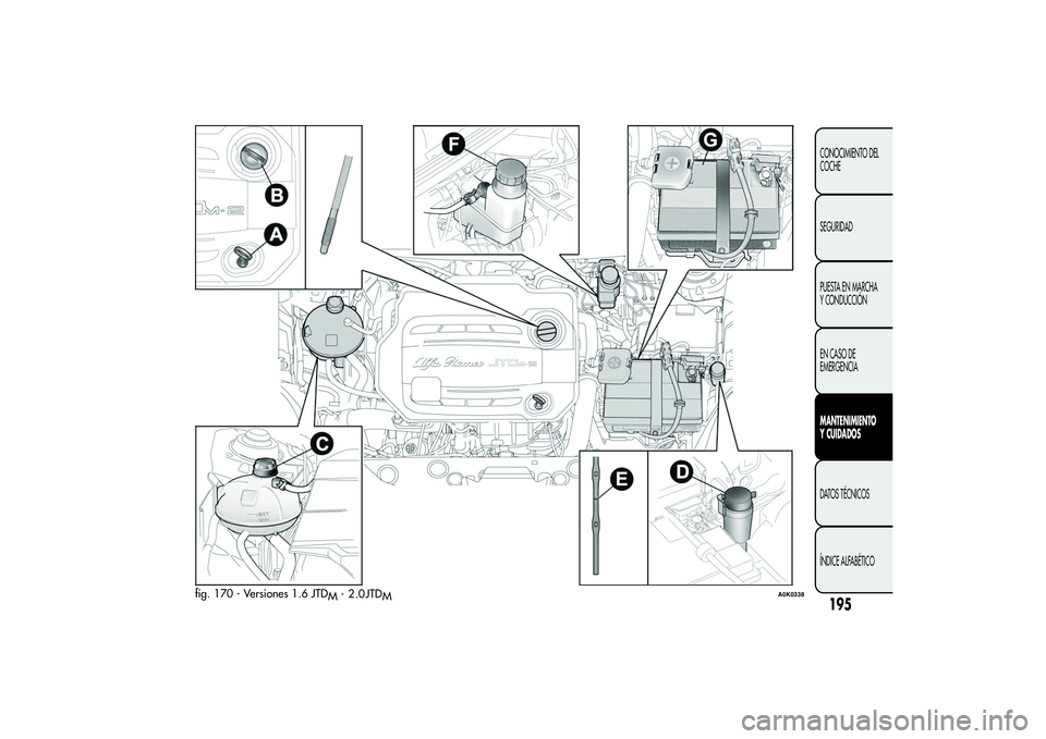 Alfa Romeo Giulietta 2013 Manual de Empleo y Cuidado (in Spanish) fig. 170 - Versiones 1.6 JTD
M
A0K0338
195CONOCIMIENTO DEL
COCHE
SEGURIDAD
PUESTA EN MARCHA
Y CONDUCCIÓN
EN CASO DE
EMERGENCIAMANTENIMIENTO
Y CUIDADOSDATOS TÉCNICOS
ÍNDICE ALFABÉTICO
- 2 .0 JTD
M Alfa Romeo Giulietta 2013 Manual de Empleo y Cuidado (in Spanish) fig. 170 - Versiones 1.6 JTD
M
A0K0338
195CONOCIMIENTO DEL
COCHE
SEGURIDAD
PUESTA EN MARCHA
Y CONDUCCIÓN
EN CASO DE
EMERGENCIAMANTENIMIENTO
Y CUIDADOSDATOS TÉCNICOS
ÍNDICE ALFABÉTICO
- 2 .0 JTD
M