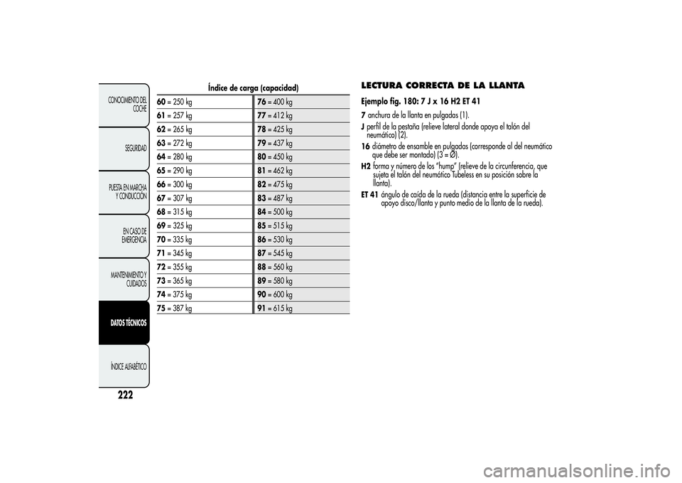 Alfa Romeo Giulietta 2013  Manual de Empleo y Cuidado (in Spanish) Índice de carga (capacidad)
60= 250 kg76= 400 kg
61= 257 kg77= 412 kg
62= 265 kg78= 425 kg
63= 272 kg79= 437 kg
64= 280 kg80= 450 kg
65= 290 kg81= 462 kg
66= 300 kg82= 475 kg
67= 307 kg83= 487 kg
68=