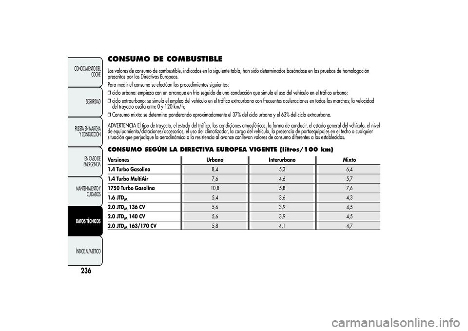 Alfa Romeo Giulietta 2013  Manual de Empleo y Cuidado (in Spanish) CONSUMO DE COMBUSTIBLELos valores de consumo de combustible, indicados en la siguiente tabla, han sido determinados basándose en las pruebas de homologación
prescritas por las Directivas Europeas.
P