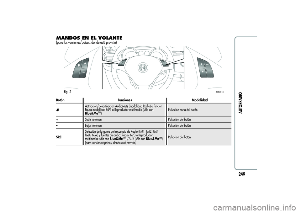 Alfa Romeo Giulietta 2013  Manual de Empleo y Cuidado (in Spanish) MANDOS EN EL VOLANTE(para las versiones/países, donde esté previsto)Botón Funciones Modalidad
Activación/desactivación AudioMute (modalidad Radio) o función
Pausa modalidad MP3 o Reproductor mul