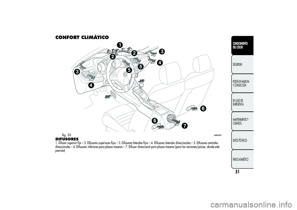Alfa Romeo Giulietta 2013 Manual de Empleo y Cuidado (in Spanish) CONFORT CLIMÁTICODIFUSORES1. Difusor superior fijo – 2. Difusores superiores fijos – 3. Difusores laterales fijos – 4. Difusores laterales direccionales – 5. Difusores centrales
direccionales Alfa Romeo Giulietta 2013 Manual de Empleo y Cuidado (in Spanish) CONFORT CLIMÁTICODIFUSORES1. Difusor superior fijo – 2. Difusores superiores fijos – 3. Difusores laterales fijos – 4. Difusores laterales direccionales – 5. Difusores centrales
direccionales