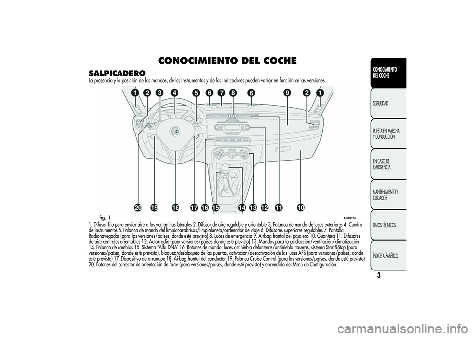 Alfa Romeo Giulietta 2013 Manual de Empleo y Cuidado (in Spanish) CONOCIMIENTO DEL COCHE
SALPICADEROLa presencia y la posición de los mandos, de los instrumentos y de los indicadores pueden variar en función de las versiones.1. Difusor fijo para enviar aire a las Alfa Romeo Giulietta 2013 Manual de Empleo y Cuidado (in Spanish) CONOCIMIENTO DEL COCHE
SALPICADEROLa presencia y la posición de los mandos, de los instrumentos y de los indicadores pueden variar en función de las versiones.1. Difusor fijo para enviar aire a las