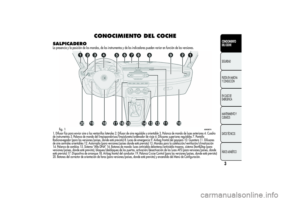 Alfa Romeo Giulietta 2013  Manual de Empleo y Cuidado (in Spanish) CONOCIMIENTO DEL COCHE
SALPICADEROLa presencia y la posición de los mandos, de los instrumentos y de los indicadores pueden variar en función de las versiones.1. Difusor fijo para enviar aire a las 