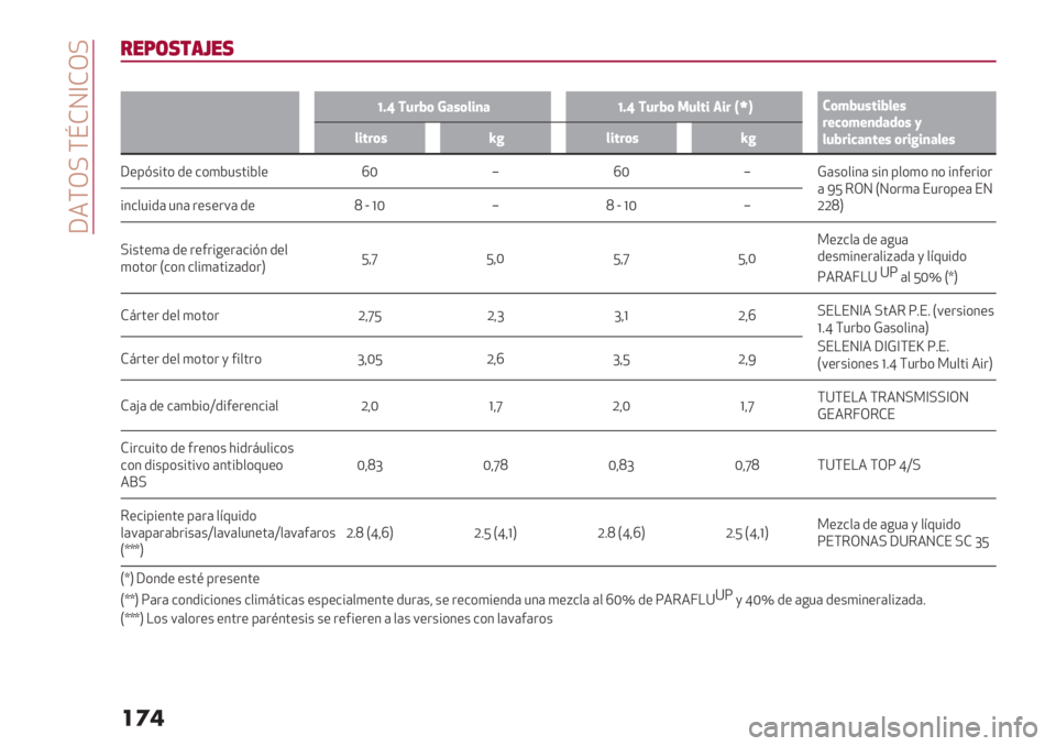 Alfa Romeo Giulietta 2021  Manual de Empleo y Cuidado (in Spanish)  W4\M= \iFN]FM=
���
&"9(,$’?",
h
_L^ 2E:I( A&"(*$,&_L^ 2E:I( 5E*#$ 3$: VnX)(%IE"#$I*+"
:+H(%+,’&’(" G
*EI:$H&,#+" (:$;$,&*+"
*$#:("u;*$#:("u;
W"8@+
