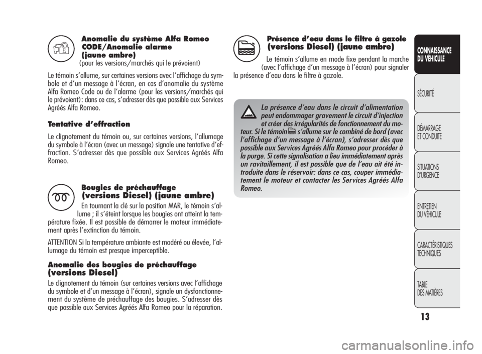 Alfa Romeo Giulietta 2010  Notice dentretien (in French) 13
CONNAISSANCE
DU VÉHICULE
SÉCURITÉ
DÉMARRAGE
ET CONDUITE
SITUATIONS
D’URGENCE
ENTRETIEN
DU VÉHICULE
CARACTÉRISTIQUES
TECHNIQUES
TABLE
DES MATIÈRES
Anomalie du système Alfa Romeo
CODE/Anoma