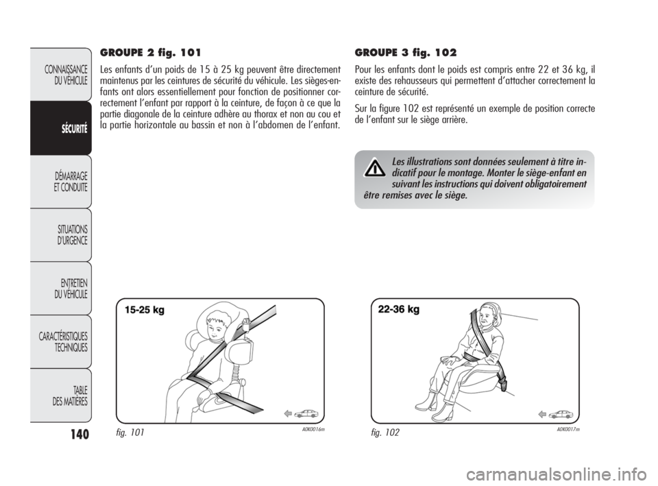 Alfa Romeo Giulietta 2010  Notice dentretien (in French) 140
CONNAISSANCE 
DU VÉHICULE
SÉCURITÉ
DÉMARRAGE 
ET CONDUITE
SITUATIONS 
D’URGENCE
ENTRETIEN 
DU VÉHICULE
CARACTÉRISTIQUES 
TECHNIQUES
TABLE
DES MATIÈRES
GROUPE 2 fig. 101
Les enfants d’un