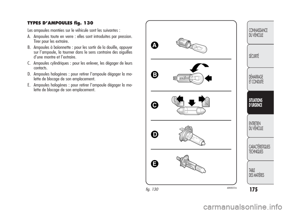 Alfa Romeo Giulietta 2010  Notice dentretien (in French) 175
CONNAISSANCE 
DU VÉHICULE
SÉCURITÉ
DÉMARRAGE 
ET CONDUITE
SITUATIONS 
D’URGENCE
ENTRETIEN 
DU VÉHICULE
CARACTÉRISTIQUES 
TECHNIQUES
TABLE
DES MATIÈRES
TYPES D’AMPOULES fig. 130
Les ampo