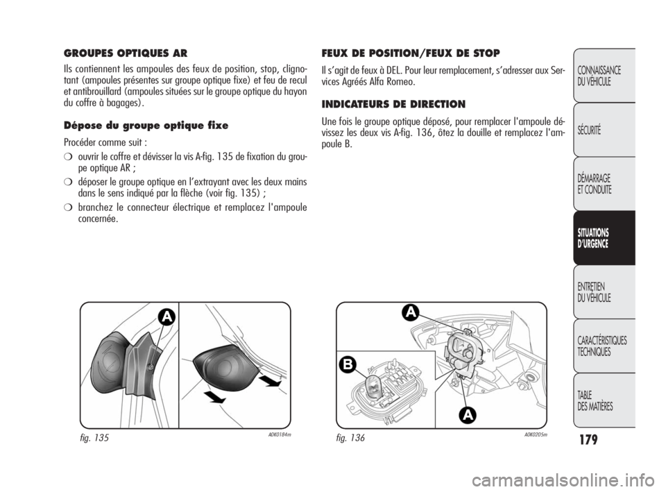 Alfa Romeo Giulietta 2010  Notice dentretien (in French) 179
CONNAISSANCE 
DU VÉHICULE
SÉCURITÉ
DÉMARRAGE 
ET CONDUITE
SITUATIONS 
D’URGENCE
ENTRETIEN 
DU VÉHICULE
CARACTÉRISTIQUES 
TECHNIQUES
TABLE
DES MATIÈRES
GROUPES OPTIQUES AR 
Ils contiennent