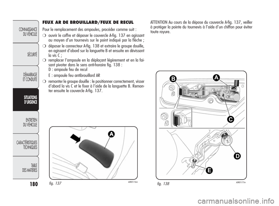 Alfa Romeo Giulietta 2010  Notice dentretien (in French) 180
CONNAISSANCE 
DU VÉHICULE
SÉCURITÉ
DÉMARRAGE 
ET CONDUITE
SITUATIONS 
D’URGENCE
ENTRETIEN 
DU VÉHICULE
CARACTÉRISTIQUES 
TECHNIQUES
TABLE
DES MATIÈRES
FEUX AR DE BROUILLARD/FEUX DE RECUL
