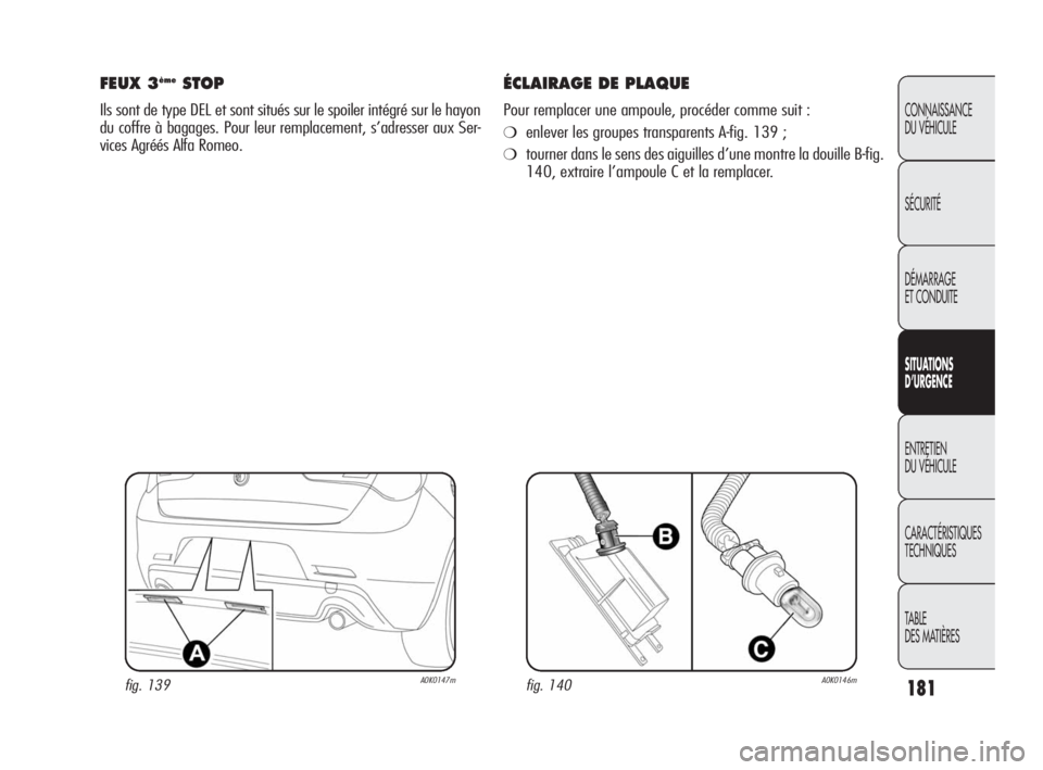 Alfa Romeo Giulietta 2010  Notice dentretien (in French) 181
CONNAISSANCE 
DU VÉHICULE
SÉCURITÉ
DÉMARRAGE 
ET CONDUITE
SITUATIONS 
D’URGENCE
ENTRETIEN 
DU VÉHICULE
CARACTÉRISTIQUES 
TECHNIQUES
TABLE
DES MATIÈRES
FEUX 3èmeSTOP
Ils sont de type DEL 