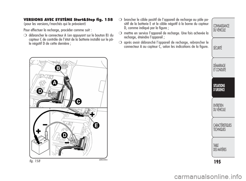 Alfa Romeo Giulietta 2010  Notice dentretien (in French) 195
CONNAISSANCE 
DU VÉHICULE
SÉCURITÉ
DÉMARRAGE 
ET CONDUITE
SITUATIONS 
D’URGENCE
ENTRETIEN 
DU VÉHICULE
CARACTÉRISTIQUES 
TECHNIQUES
TABLE
DES MATIÈRES
VERSIONS AVEC SYSTÈME Start&Stop fi